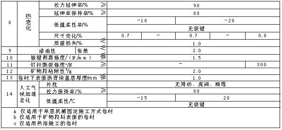 改性瀝青防水卷材