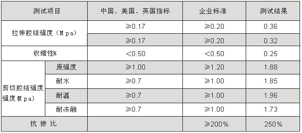 強力粘膠泥系列